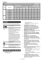 Preview for 105 page of Makita 0088381753050 Instruction Manual