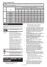 Preview for 195 page of Makita 0088381753050 Instruction Manual