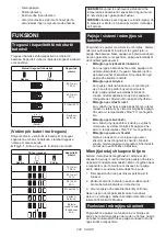 Preview for 200 page of Makita 0088381753050 Instruction Manual