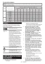 Preview for 240 page of Makita 0088381753050 Instruction Manual