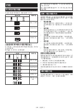 Preview for 281 page of Makita 0088381753050 Instruction Manual