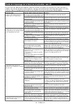 Preview for 39 page of Makita 0088381754781 Instruction Manual