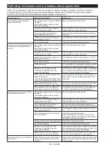 Preview for 140 page of Makita 0088381754781 Instruction Manual