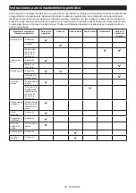 Предварительный просмотр 95 страницы Makita 0088381762755 Instruction Manual