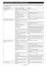 Preview for 22 page of Makita 0088381766265 Instruction Manual