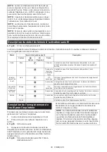 Preview for 39 page of Makita 0088381766265 Instruction Manual