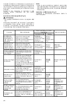 Preview for 26 page of Makita 0088381807203 Instruction Manual