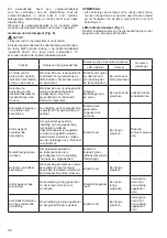 Preview for 32 page of Makita 0088381807203 Instruction Manual