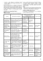 Preview for 39 page of Makita 0088381807203 Instruction Manual