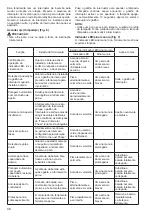 Preview for 46 page of Makita 0088381807203 Instruction Manual