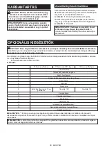 Preview for 36 page of Makita 0088381814287 Instruction Manual