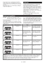 Preview for 62 page of Makita 0088381827485 Instruction Manual