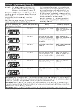 Предварительный просмотр 70 страницы Makita 0088381827485 Instruction Manual