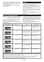 Предварительный просмотр 77 страницы Makita 0088381827485 Instruction Manual