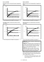 Preview for 45 page of Makita 0088381831765 Instruction Manual
