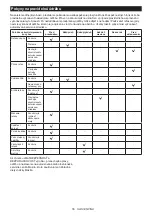 Preview for 55 page of Makita 0088381832724 Instruction Manual