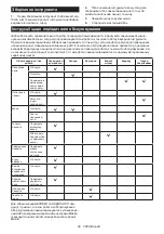 Preview for 80 page of Makita 0088381832724 Instruction Manual