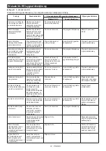 Предварительный просмотр 14 страницы Makita 0088381836906 Instruction Manual