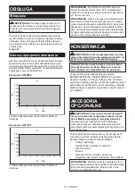 Предварительный просмотр 16 страницы Makita 0088381836906 Instruction Manual