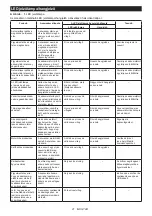 Предварительный просмотр 21 страницы Makita 0088381836906 Instruction Manual