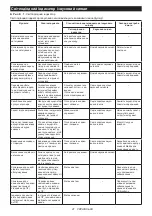 Предварительный просмотр 41 страницы Makita 0088381836906 Instruction Manual