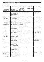 Предварительный просмотр 48 страницы Makita 0088381836906 Instruction Manual