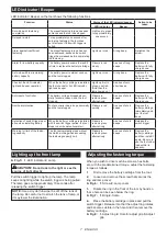 Preview for 7 page of Makita 0088381841252 Instruction Manual