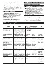 Preview for 18 page of Makita 0088381841252 Instruction Manual