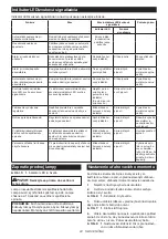 Preview for 24 page of Makita 0088381841252 Instruction Manual