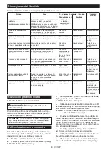 Preview for 29 page of Makita 0088381841252 Instruction Manual