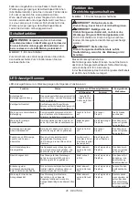 Preview for 46 page of Makita 0088381841252 Instruction Manual