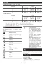 Preview for 265 page of Makita 0088381867535 Instruction Manual