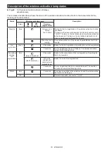 Preview for 19 page of Makita 0088381870122 Instruction Manual