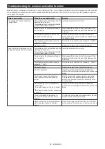 Preview for 20 page of Makita 0088381870122 Instruction Manual