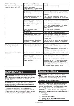 Preview for 21 page of Makita 0088381870122 Instruction Manual