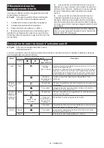 Preview for 34 page of Makita 0088381870122 Instruction Manual