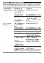 Preview for 50 page of Makita 0088381870122 Instruction Manual