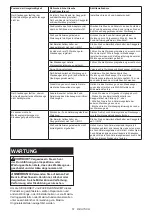 Preview for 51 page of Makita 0088381870122 Instruction Manual