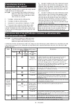 Preview for 64 page of Makita 0088381870122 Instruction Manual