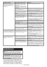 Preview for 81 page of Makita 0088381870122 Instruction Manual