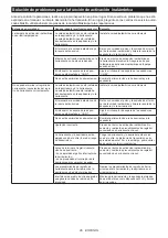 Preview for 95 page of Makita 0088381870122 Instruction Manual