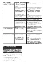 Preview for 96 page of Makita 0088381870122 Instruction Manual