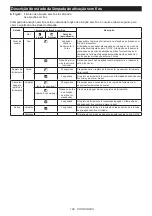 Preview for 109 page of Makita 0088381870122 Instruction Manual