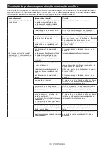 Preview for 110 page of Makita 0088381870122 Instruction Manual