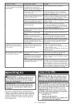 Preview for 111 page of Makita 0088381870122 Instruction Manual