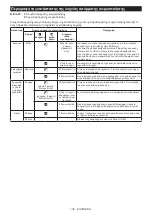 Preview for 139 page of Makita 0088381870122 Instruction Manual