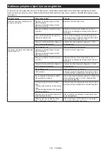 Preview for 154 page of Makita 0088381870122 Instruction Manual