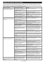 Preview for 106 page of Makita 0088381873741 Instruction Manual