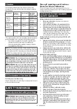 Preview for 12 page of Makita 0088381873819 Instruction Manual