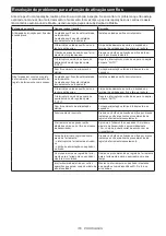 Preview for 116 page of Makita 0088381873819 Instruction Manual